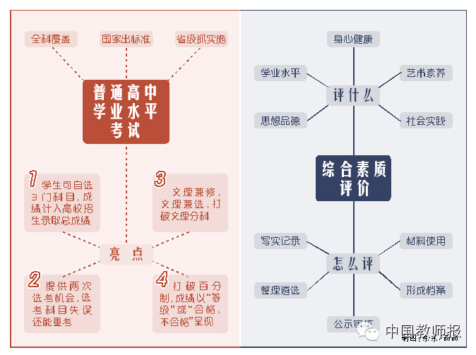 新高考改革方案公布，教師應(yīng)該關(guān)注什么？