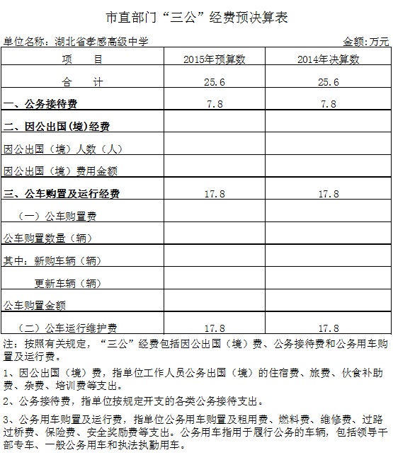 市直部門“三公”經(jīng)費(fèi)預(yù)決算表