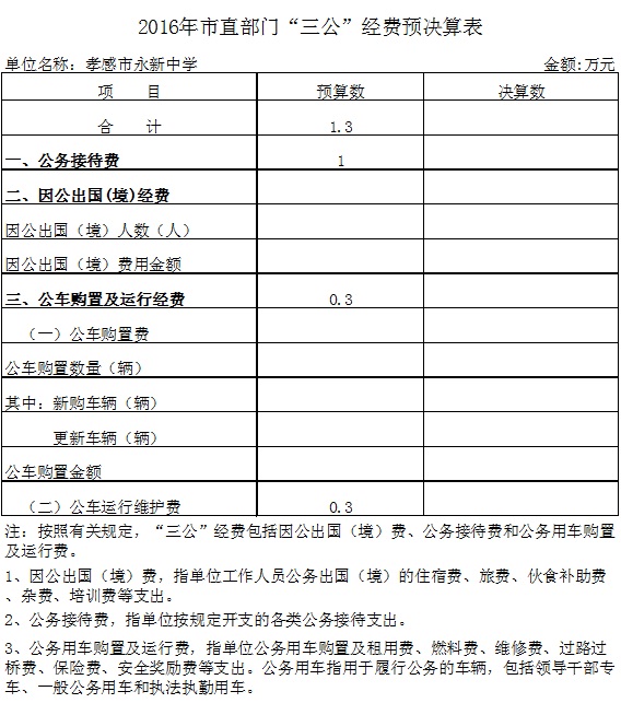 2016年市直部門“三公”經(jīng)費(fèi)預(yù)決算表(永新中學(xué))