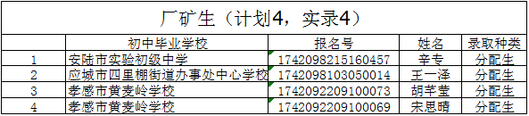 2017年指令性計(jì)劃錄取情況