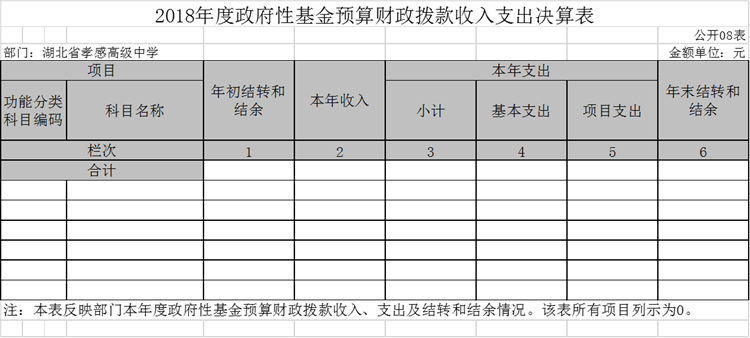 2018年度湖北省孝感高級中學(xué)部門決算